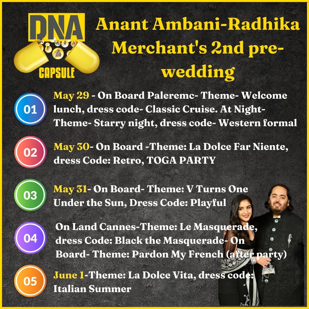 The second round of #AnantAmbani and #RadhikaMerchant's pre-wedding festivities is scheduled to start Today, May 29, on a luxurious cruise

Here's the schedule for pre-wedding celebration

Know Here: dnaindia.com/viral/report-m…

#DNAUpdates | #AnantRadhikaPreWedding