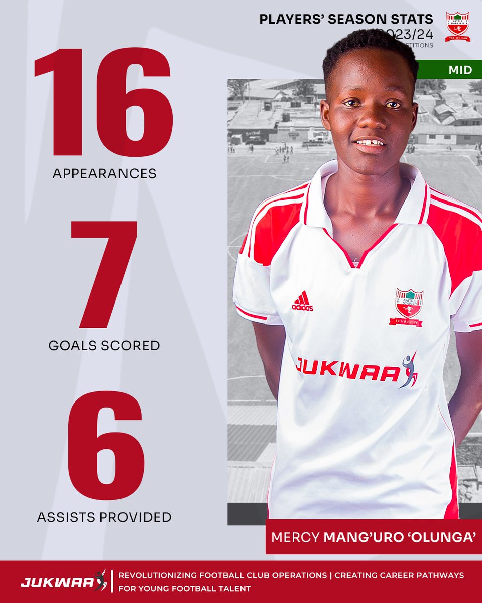 Mercy Mang'uro has had an incredible season from the midfield with a combined 13G/A in 16 matches! 

Have a look at Olunga's season by the numbers 👇

#YesWeCan #JukwaaSports #FootballKE