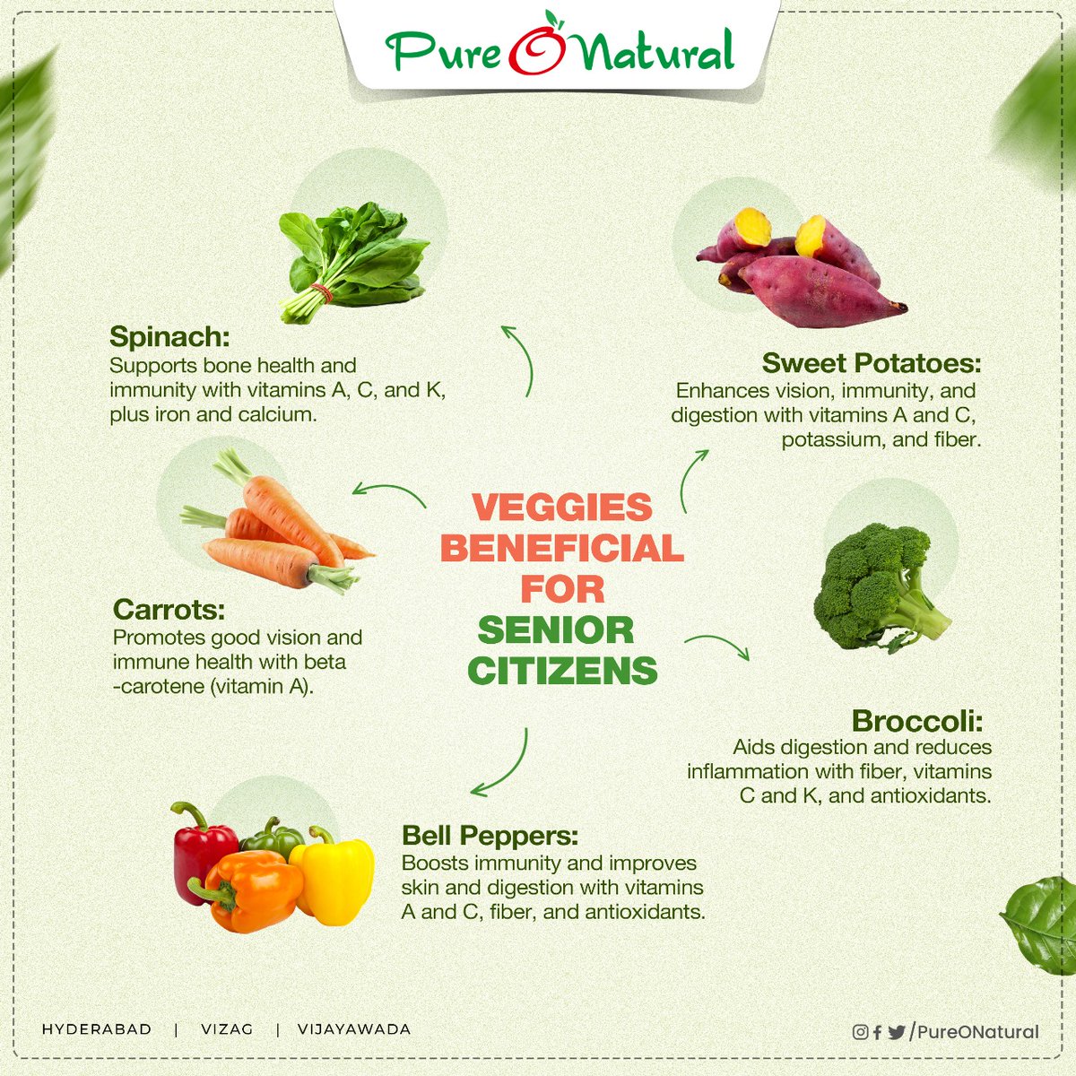 Veggies Beneficial for Senior Citizens 🥦🥕🌽

#Veggies #FarmFresh #SeniorCitizens #Health #PureONatural #Hyderabad #Vizag #Vijaywada