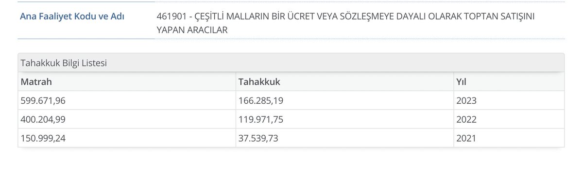 Adamın şirketinin merkezi burası. Suni deriden kumaşa, köpek mamasından Alabalık yemine kadar yığınla ihale almış. Faaliyet alanı aracılık yapmak :) Adamın nasıl bir çevresi varsa, İBB'sinden Ankara Büyükşehir Belediyesine, Bolu Belediyesinden Kastamonu Belediyesine kadar Köpek
