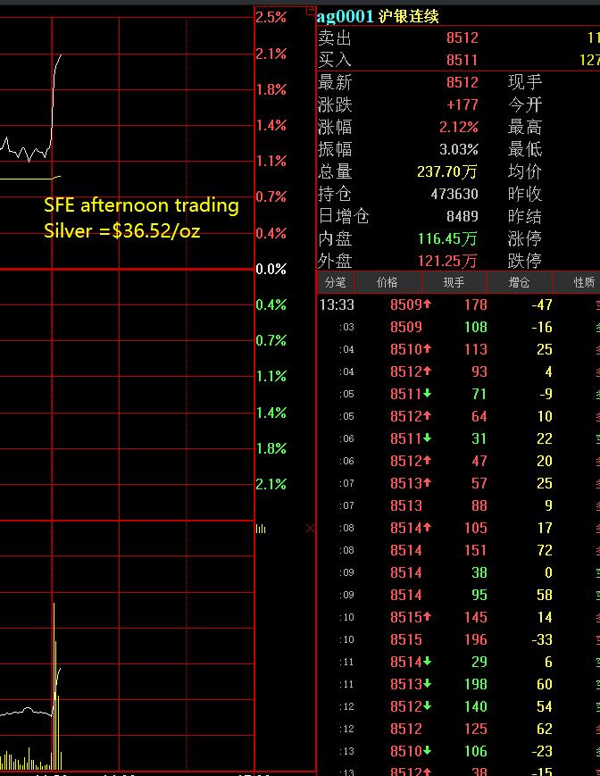 ￥36.52/oz !!! SFE silver afternoon +ing !