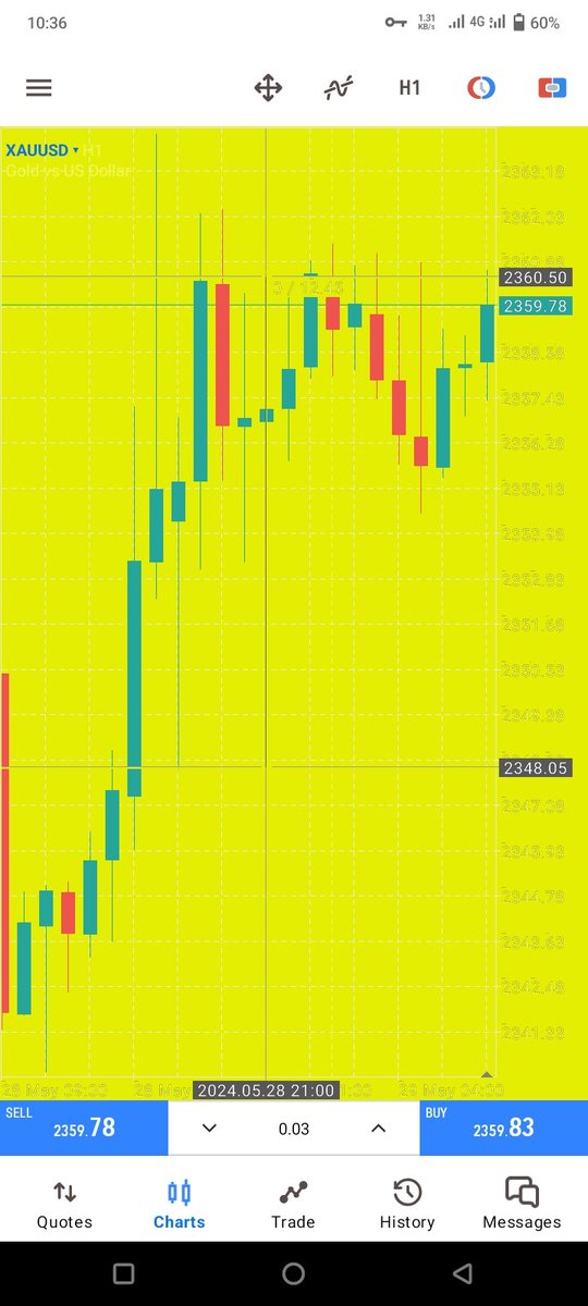 #XAUUSD #GOLD this ia my today target fallow now fast guys enjoy mony  and join us telegram channal 

t.me/king_gold_scal…
t.me/king_gold_scal…