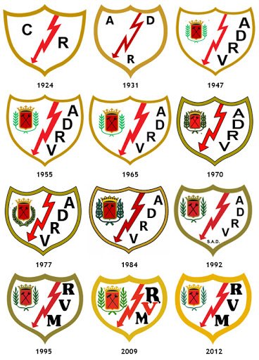 #TalDíaComoHoy , 29 de Mayo de 1924, fue fundada la Agrupación Deportiva El Rayo, más tarde conocida como Agrupación Deportiva Rayo Vallecano. #RayoVallecano #Deportes #Madridenruta #fútbol #29demayo @UnionRayo @RayoVallecano