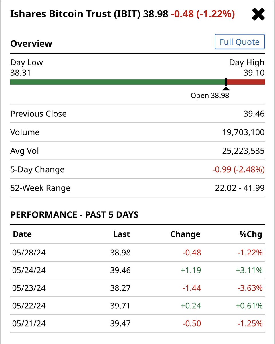 Son Dakika 📍 #Bitcoin  ETF'i (IBIT), ilk kez Grayscale'in Fonunu geçti ve dünyanın en büyük Bitcoin fonu oldu. ✅ Bir cisim yaklaşıyor 🚀