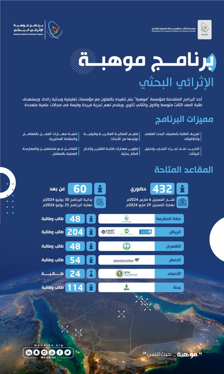 فرصتك لتعلم أساسيات البحث العلمي في #برنامج_موهبة_الإثرائي_البحثي 2024م مع باحثين مميزين من #شركاء_موهبة بالمملكة.
 
👥المقاعد محدودة

 بادر بالتسجيل:
mawhiba.org/Ar/programs/en…