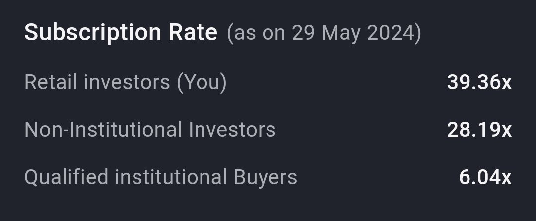 IPO ALERT

I will apply to SME IPO Vilas Transcore from all family accounts with full force. GMP is good, IPO size is large. 

Hoping for a good listing if allocated.

Are you applying?