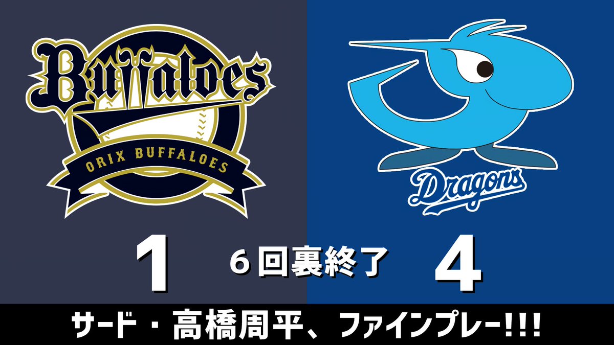 ファーム公式戦 オリックスvs.中日 2024.05.29 6回裏終了 サード・高橋周平、ファインプレー！！！ 中日ドラゴンズ、3点リードです #dragons #中日ドラゴンズ 【全打席結果はこちらから】 ⇒ dnomotoke.com/archives/20240…