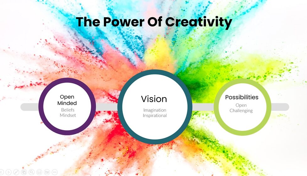 Inspirational Leaders are able to harness the power of creativity to inspire change, here I set out the main principles they use in practice: How Leaders Harness The Power Of Creativity To Inspire Change bit.ly/4aZlkxm @pdiscoveryuk #leadershipdevelopment #creativity