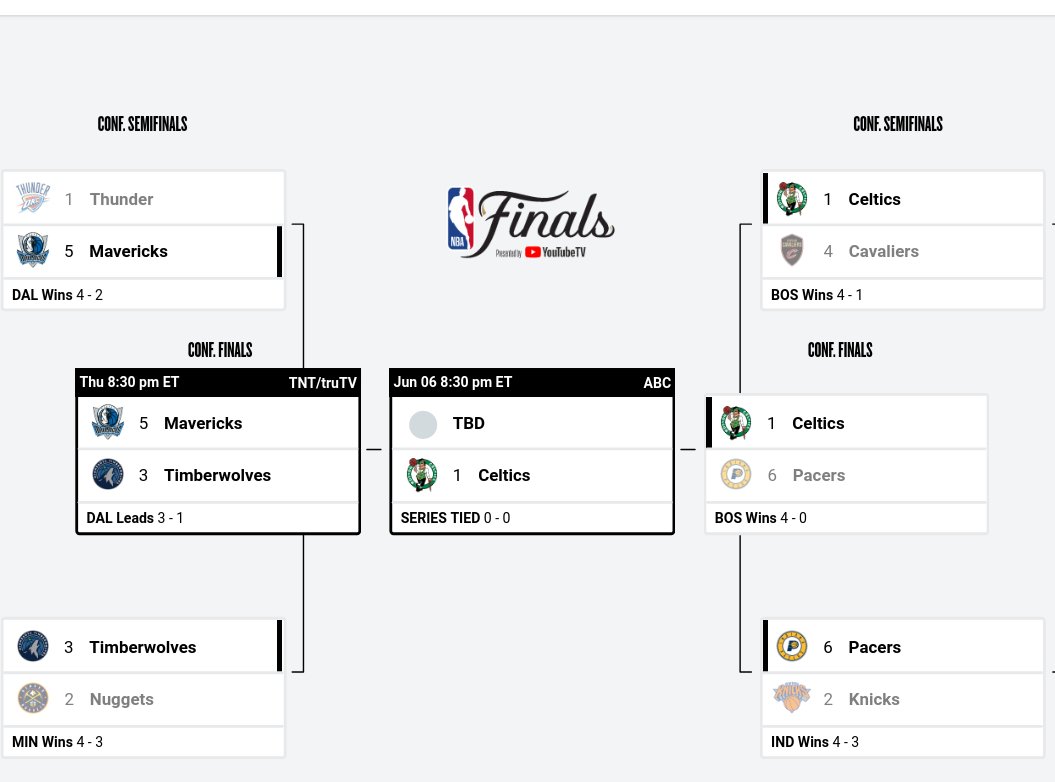 #2024NBAPlayOffs