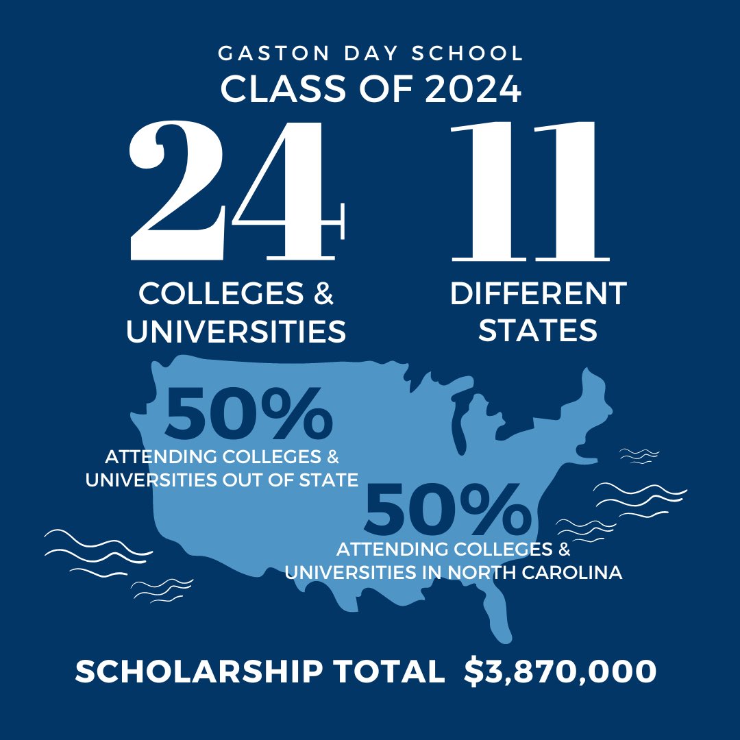 Gaston Day School tweet media