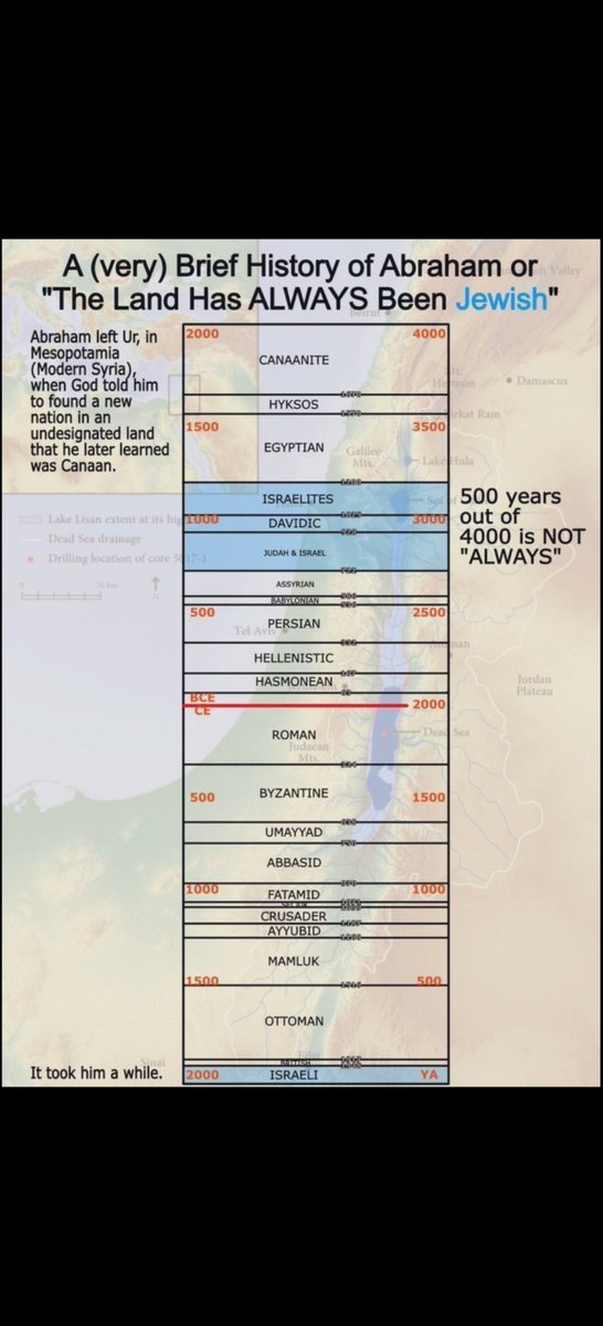 @EYakoby You mean the Canaanite ancestral homeland that you claimed as yours and then LEFT for 2500 years because you were too scared to fight and now are reclaiming back as yours by killing the people living there?