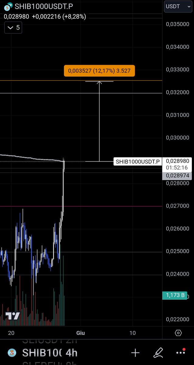 $SHIBA +10% free 🧐