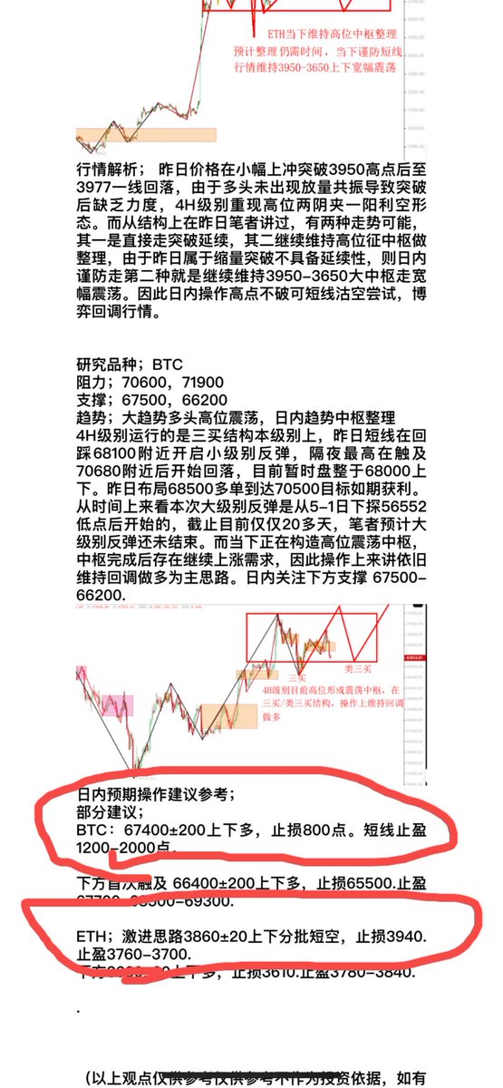 SplendidYears's tweet photo. 昨日67400上下多单利润图
eth3860空单夜间最低3770附近也是获利
#合约 #合约交易 #btc #lbank https://t.co/U8uSrIw0x9