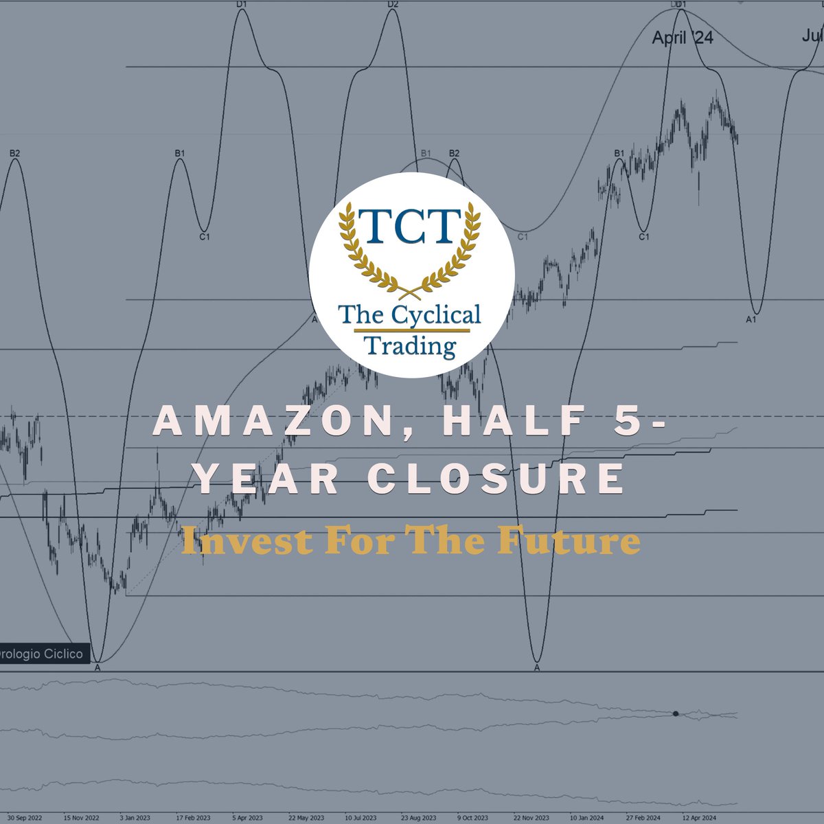 cyclicaltrading's tweet photo. #𝗔𝗺𝗮𝘇𝗼𝗻, 𝗛𝗮𝗹𝗳 𝟱-𝗬𝗲𝗮𝗿 𝗖𝗹𝗼𝘀𝘂𝗿𝗲 📉 
Let's plan the targets #today .🎯 

Come and visit us for a free consultation.💼 https://t.co/ZzgY4DOlwS 🔗

 #𝗶𝗻𝘃𝗲𝘀𝘁𝗳𝗼𝗿𝘁𝗵𝗲𝗳𝘂𝘁𝘂𝗿𝗲 

#work #business #opportunity #money #finance #trading #invest #investment https://t.co/JFkjF9Kwz4