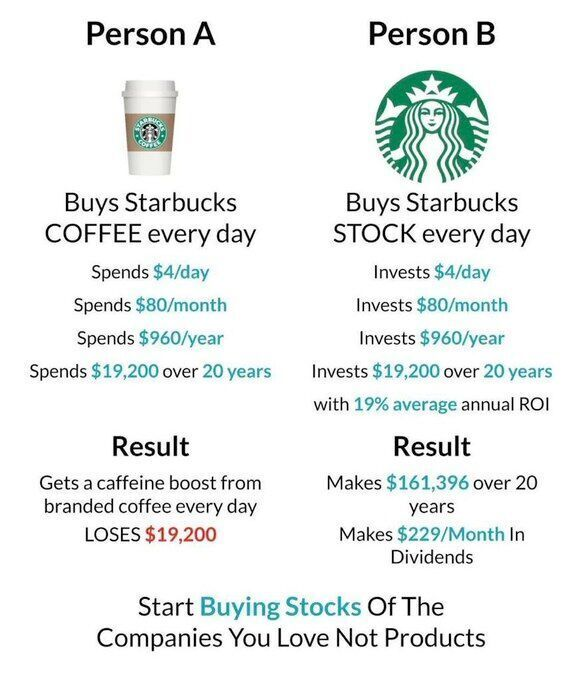 QCompounding's tweet photo. Spending versus investing: https://t.co/wBMaSPK3VT