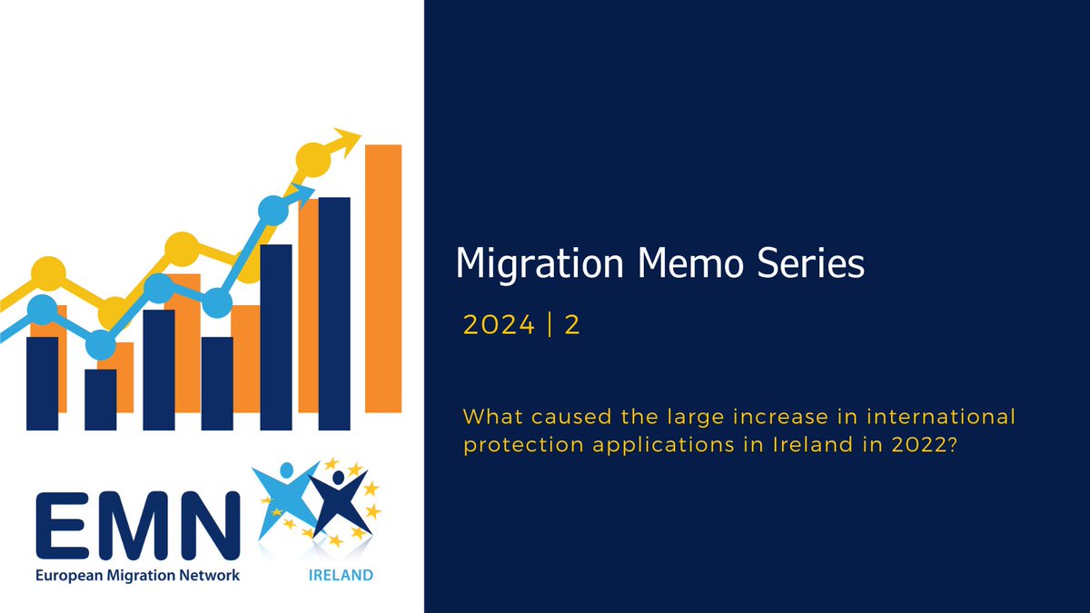New #EMNIreland Migration Memo: What caused the large increases in international protection applications in 2022?
⬇️⬇️⬇️
buff.ly/3KmRUOM
