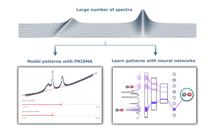 We have developed modular packages for autonomous analysis of spectroscopic and electrochemical data. Visit our big-map.eu/app-store for more info on these &amp; other interesting tools! <a href="/2030Battery/">BATTERY 2030 +</a>
