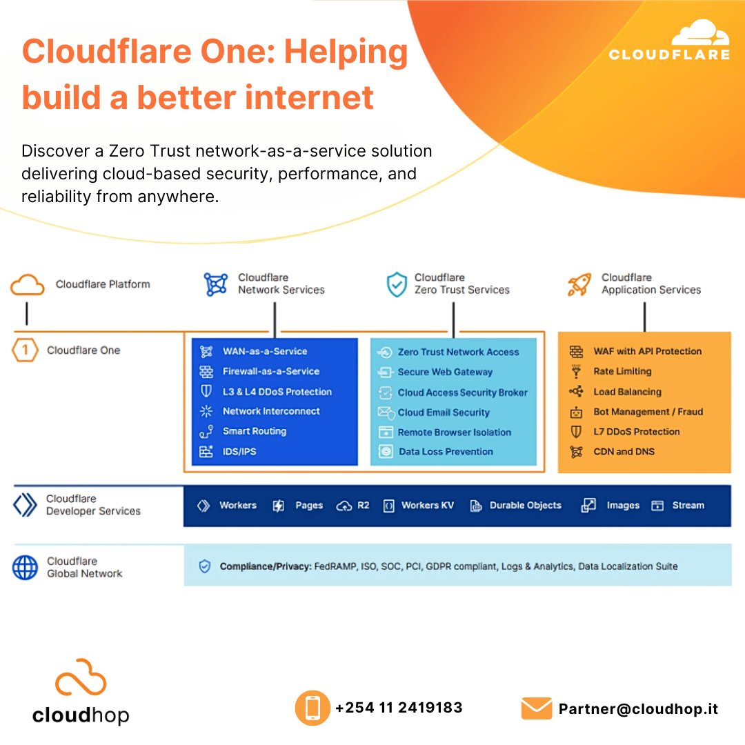 CloudHop tweet media