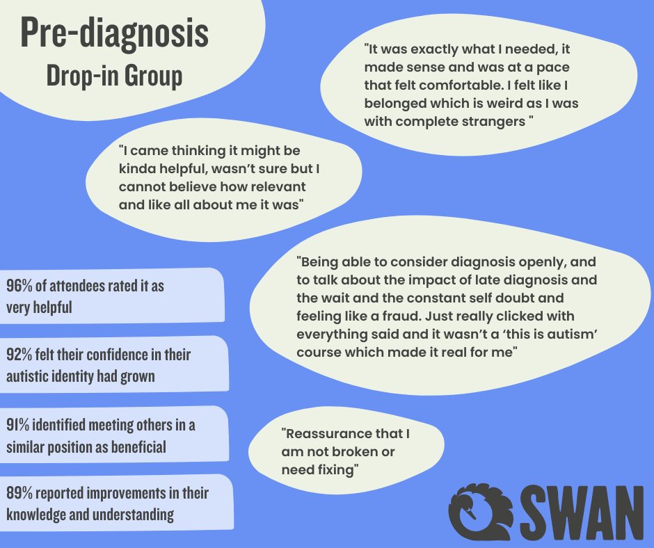 Our June Pre-Diagnosis Drop-In Group is on next week - 4th June 1:30-3pm. We opened the booking on Friday and there are only a small handful of spaces remaining if you are thinking of booking a space - eventbrite.co.uk/e/908716153477…