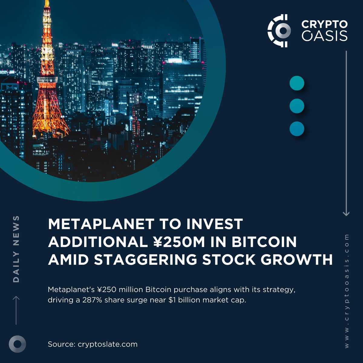 📢 Crypto Oasis Daily News Japan-based @Metaplanet_JP plans to buy an additional ¥250M of #Bitcoin, boosting its holdings to 117.72 $BTC valued at ¥1.2B. Approved by the board, this move aligns with #Metaplanet’s Bitcoin-first strategy. tinyurl.com/5adj9dbf @CryptoSlate