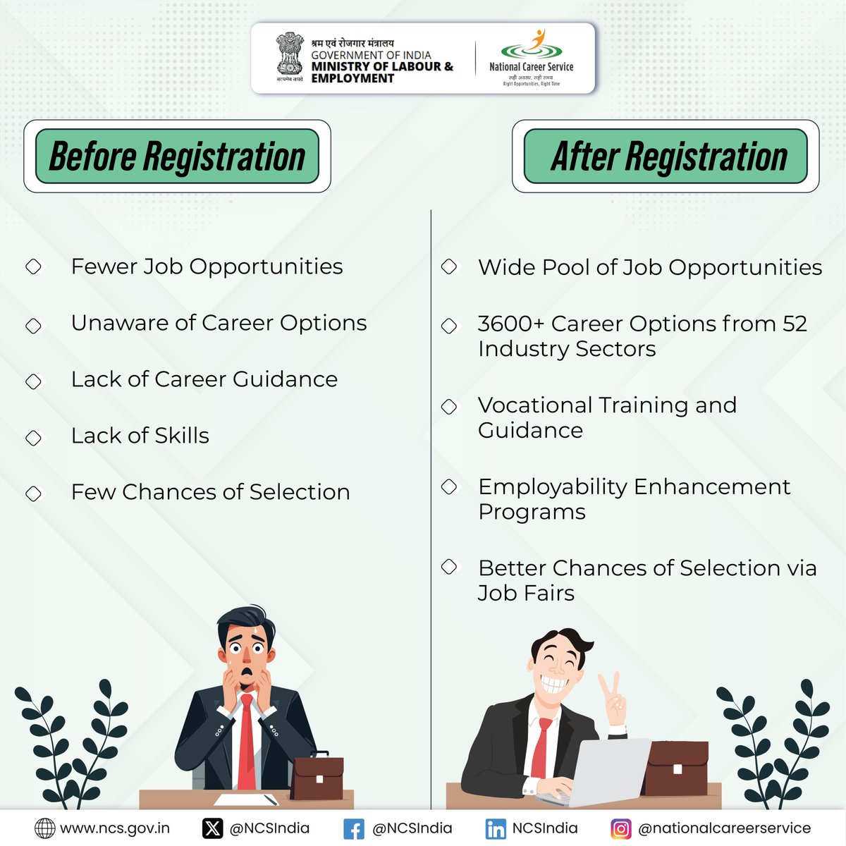 Get vocational training, invite to participate in job fairs, and a lot more by simply registering on the NCS portal

@LabourMinistry @mygovindia

#jobs #CareerOpportunities #NCS #JobFair #RojgaarMela #NCSParRegisterKiyaKya
