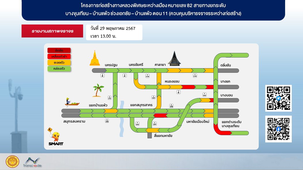 รายงานสภาพจราจร ทางหลวงหมายเลข 35 (พระราม2)
วันที่ 29 พฤษภาคม 2567 เวลา 13.00 น.
ถนนพระราม2 (ช่วงเอกชัย-บ้าแพ้ว) สภาพจราจรโดยรวม คล่องตัว
สามารถแจ้งเหตุฯ ถนนพระราม2 (ช่วงเอกชัย-บ้านแพ้ว)
โทร 063 208 1586 หรือทาง Line Add: iWZrama2 HTOC.
#iWZRamaII #ถนนพระราม2 #รายงานสภาพจราจร