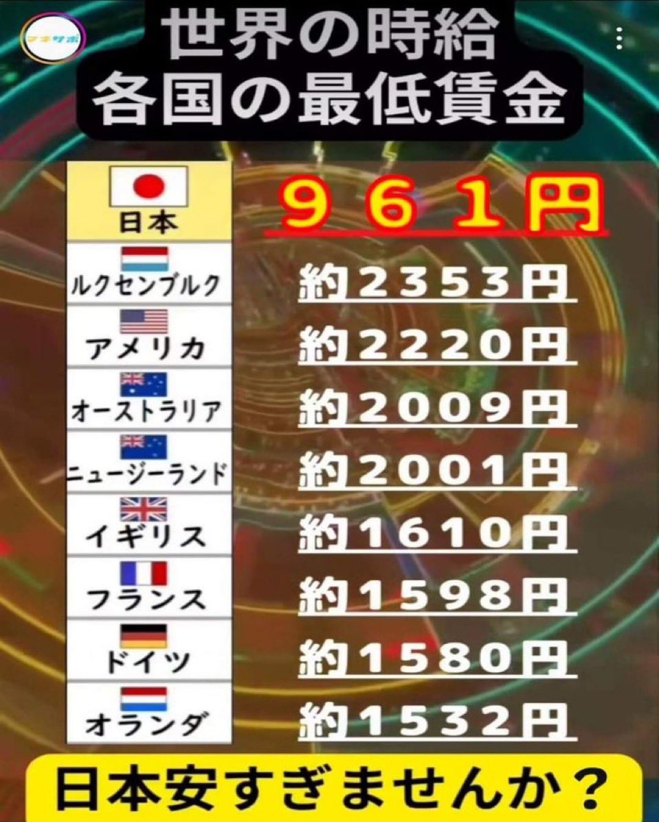 これで日本の国会議員報酬は世界一って狂ってる