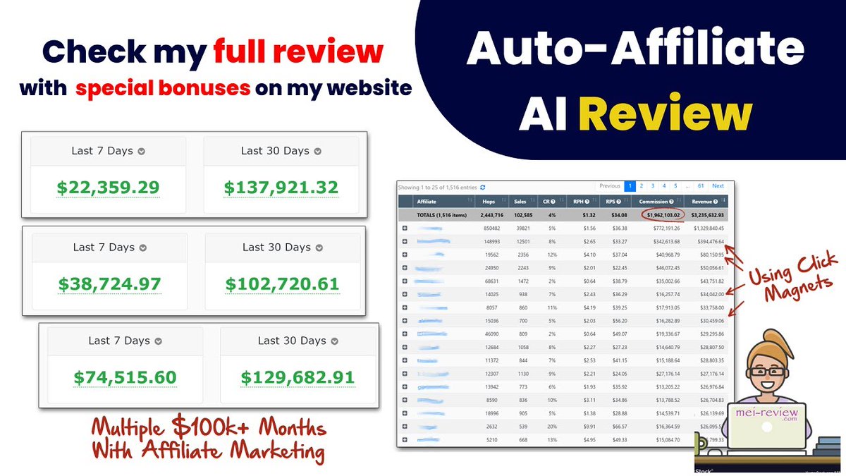 I just published Auto-Affiliate AI Review — Unlock the Power of Affiliate Marketing with AI link.medium.com/UMfMH5tfZJb 
#affiliateopportunity #EarnRewards #moneyreview #income86 #FacebookLive #webstories #digitalselling #socialmediainfluencers #instagramhacking #TechSolutions