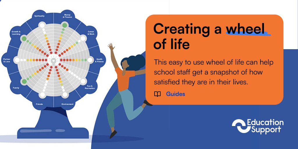 The Wheel of Life allows you to get a snapshot of how satisfied you are in your life at this moment in time.

Fancy creating your own? Access the resource here on our website: ow.ly/wTV750RXNJk

#Teachers #SchoolStaff #TeacherWellbeing #WheelOfLife #TeacherSelfCare