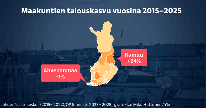 Kainuussa on satsattu kaikkiin niihin toimenpiteisiin, mitkä vauhdittaa talouskasvua. Kajaanin yliopistokeskus keskittynyt alueen vahvuuksii (TKI). Turha paperin pyörittäminen on osin lopetettu. Valtion virastot on siirretty Ouluun. Motto: yritykset luo työpaikat ei maan hallitus