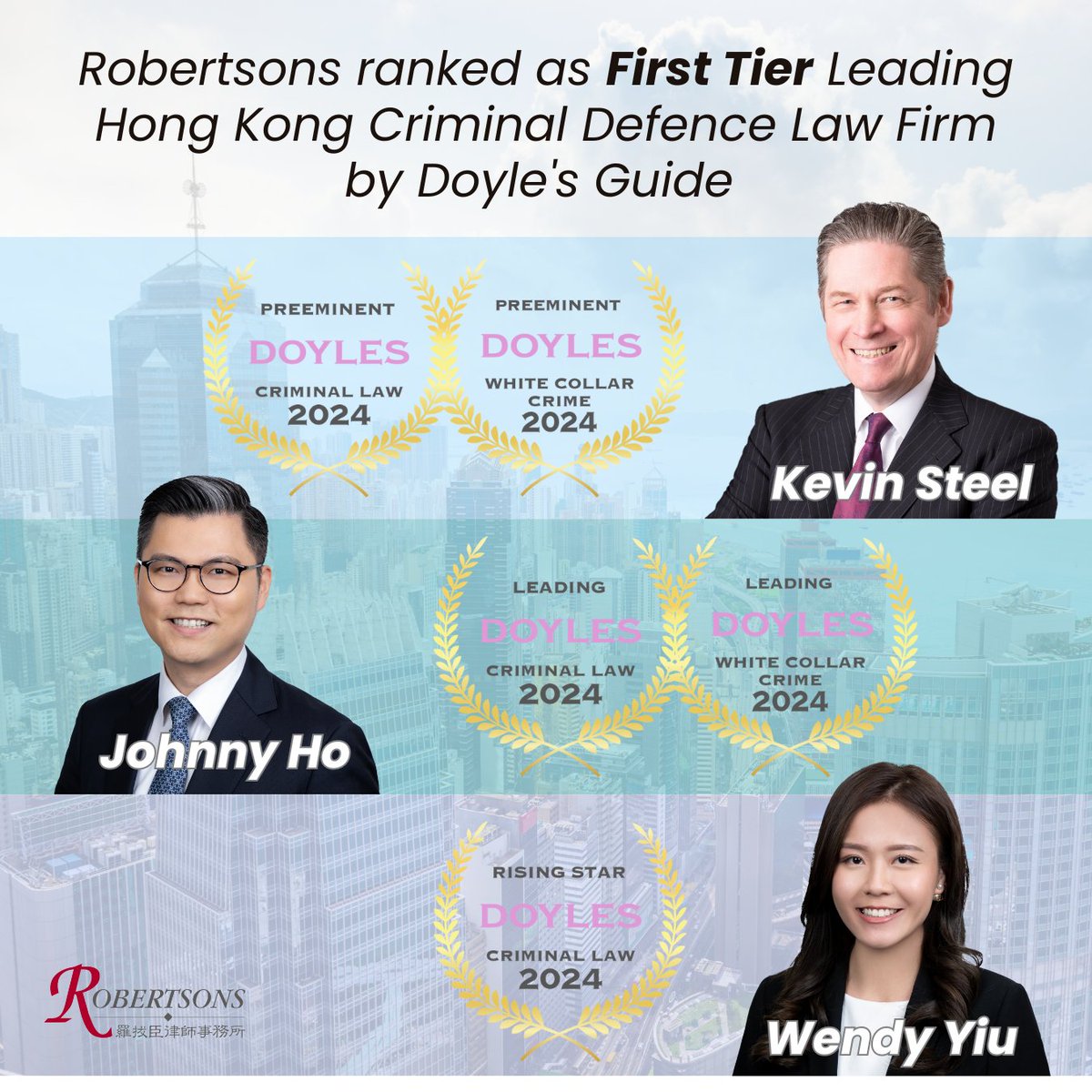 Robertsons_HK's tweet photo. Robertsons is proud to announce that, yet again, our firm and its criminal team have been recognised as First Tier by the @DoylesGuide.
https://t.co/ynSqlbwSnM
Congratulations to Kevin, Johnny and Wendy!
https://t.co/HmVq6KvkNY
#Robertsons https://t.co/0MpYliOXLv