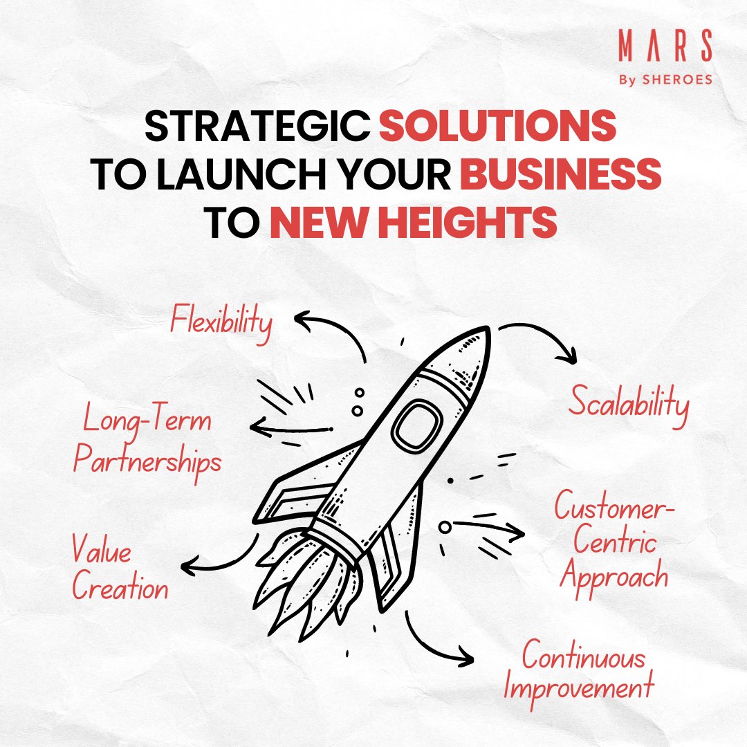 MARSbySHEROES's tweet image. Our #OutcomeAsAService (OaaS) model is designed to align with your business goals, ensuring tangible results and long-term success.

See how we can benefit your business. Visit our website marsbysheroes.com 
#managedsolutions #businessprocessmanagement #GoMARSandBeyond
