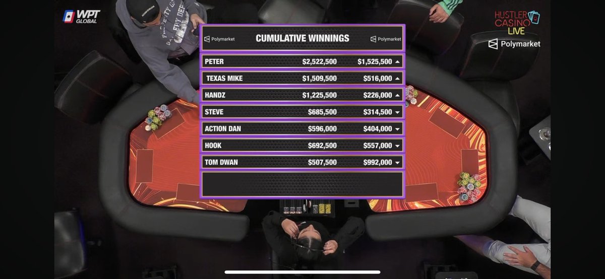 Hustler Casino Live tweet media