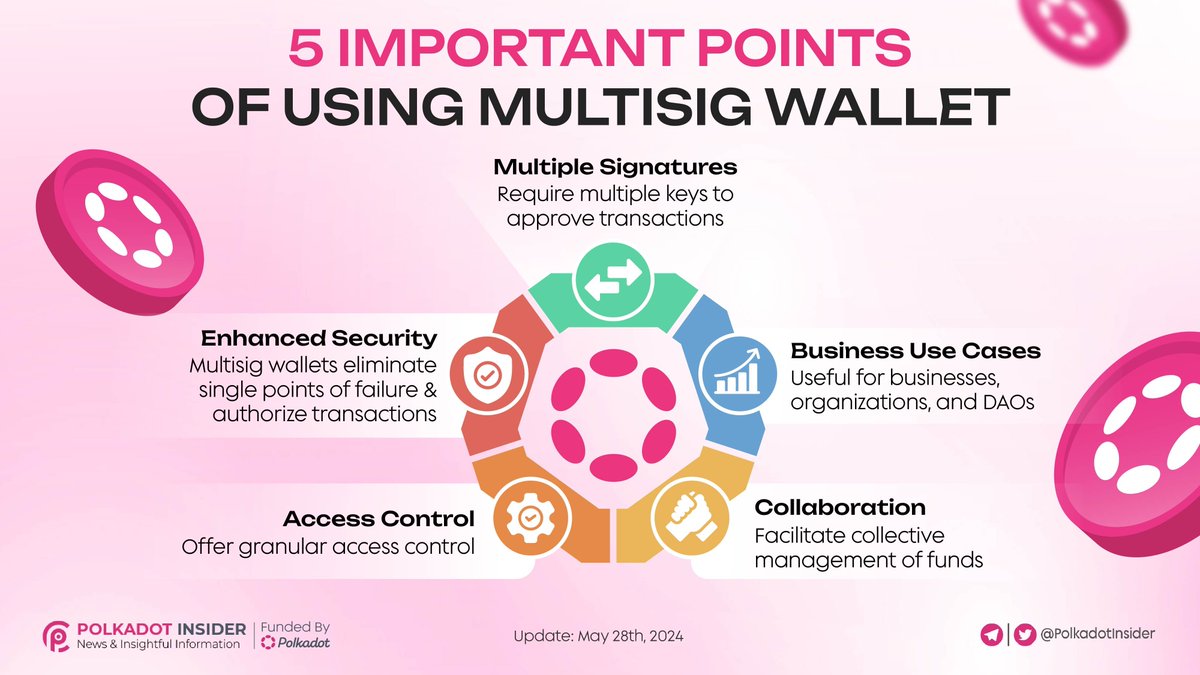 5 IMPORTANT POINTS OF USING MULTISIG WALLET

🛡️As the pioneer of security assets' storage - the multisig wallet on @Polkadot is nailed as one of the standard in the crypto space

🔒 Discover 5 key reasons why this wallet feature is a must-have for businesses and individuals