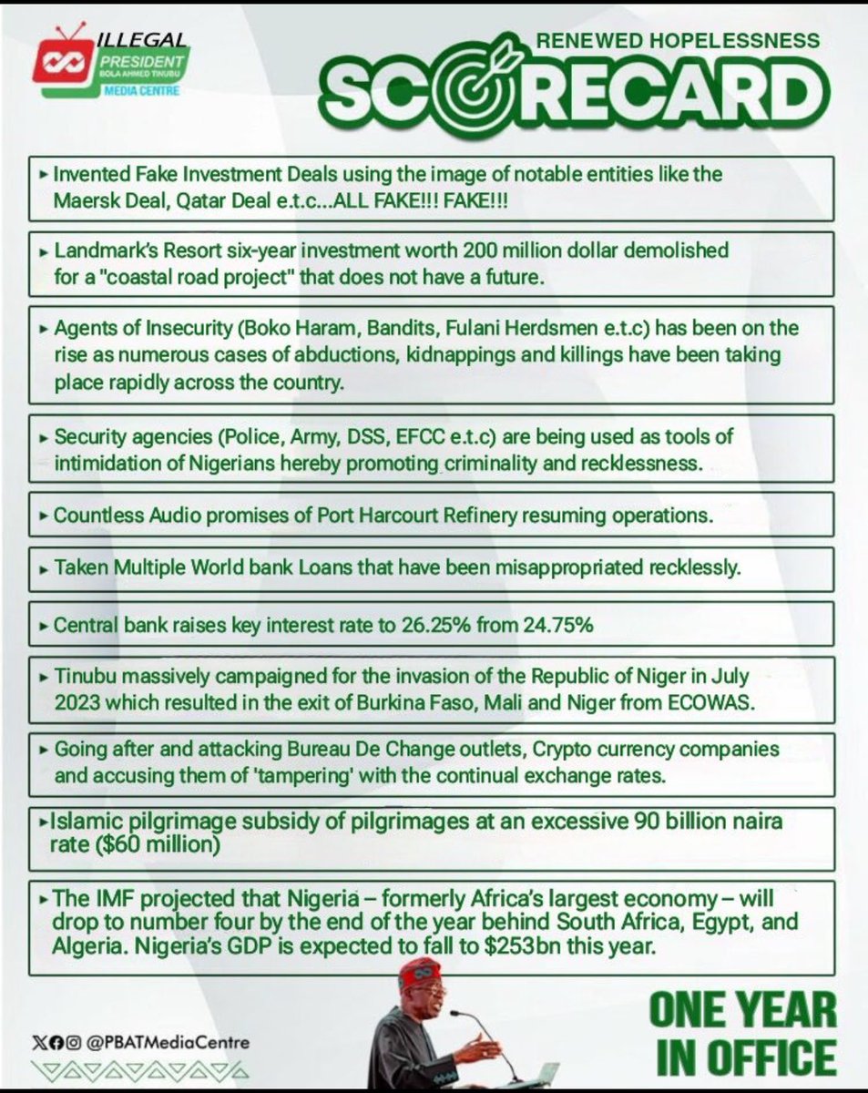 eBola score card. This list is inexhaustible.

Renewed shege

#Tinubuoneyearoffailure