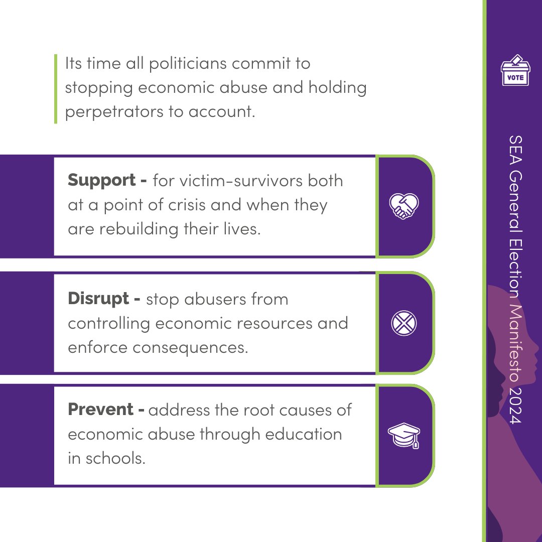 Today, we're launching our #GeneralElection Manifesto. Economic abuse perpetrators are devastating the lives of 1 in 5 UK women. It's time for 𝐚𝐥𝐥 political parties to commit to change. Read more about our solutions & join us as we call for action⬇️ survivingeconomicabuse.org/what-we-do/pol…