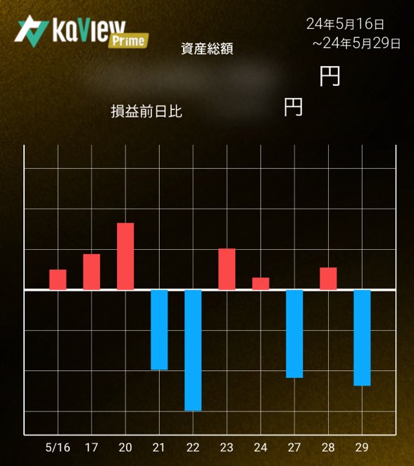 損切りは任せろ🐽👍 紹介コード【vfYM】 kaview.jp #カビュウ