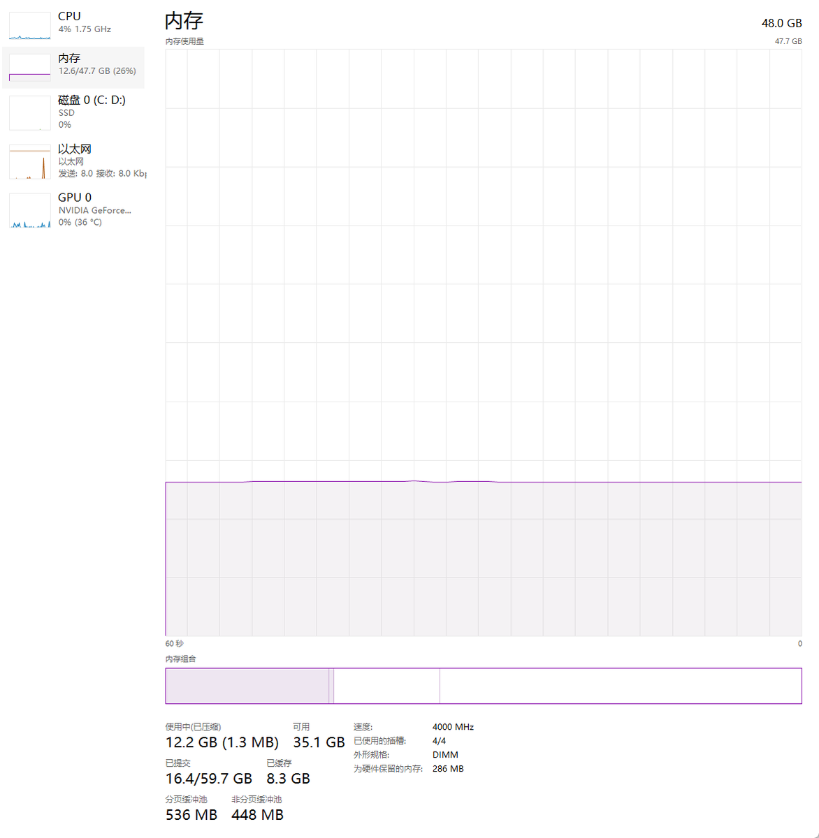 48GB内存的电脑用起来真是神清气爽