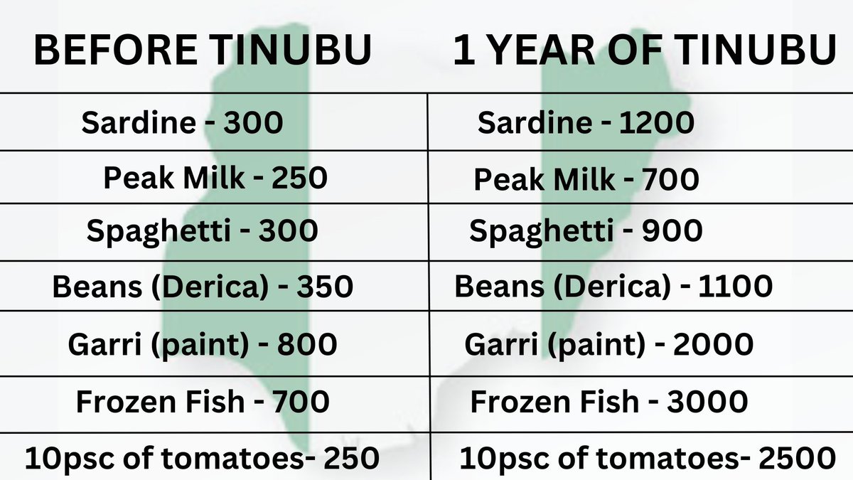 Tinubu one year in office has been a disaster, nothing good can ever come out from APC. Edo people must resist APC and the failure they represent by massively voting Asue ighodalo as the next governor of Edo state. 

SAY NO TO HARDSHIP 
SAY NO TO INCOMPETENCE 

#Edo2024