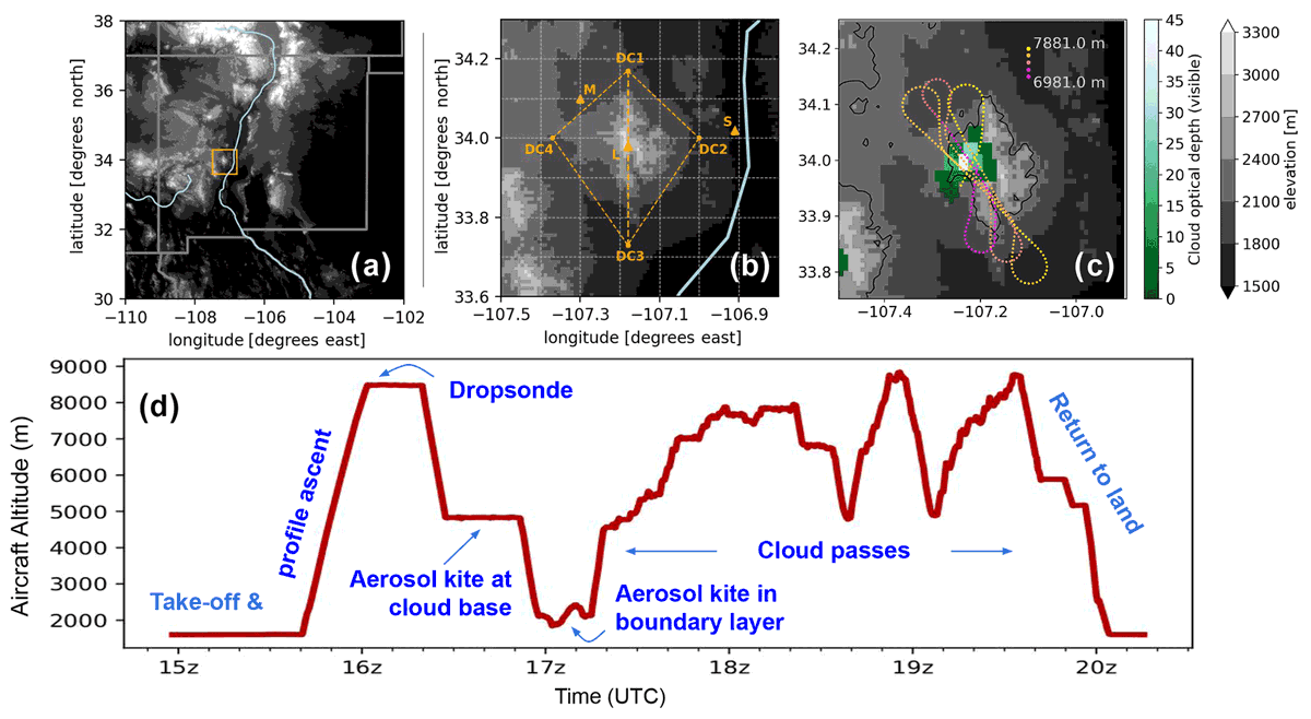 jimmcquaid's tweet photo. Sterling work by @DecFinney, the first write-up of the #DCMEX flight campaign. Some bumpy flying onboard @faam146 
".....Coordinated aircraft and ground observations: microphysics, aerosol, and dynamics during cumulonimbus development"
https://t.co/HYt7GR06Cu https://t.co/hNk7fMb0Ww