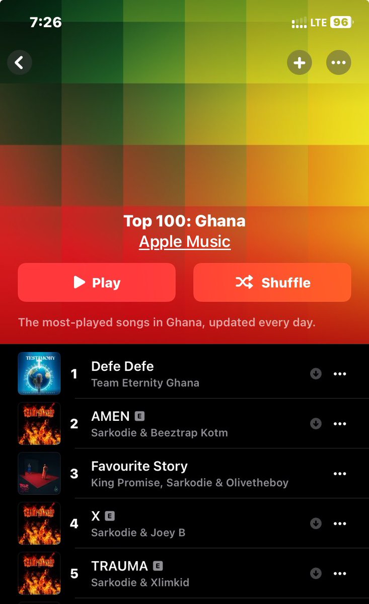 King Promise (@IamKingPromise ) “Favorite Story” has reached #3 (+3) on this weeks Ghana Apple Music Top songs chart ⬆️
