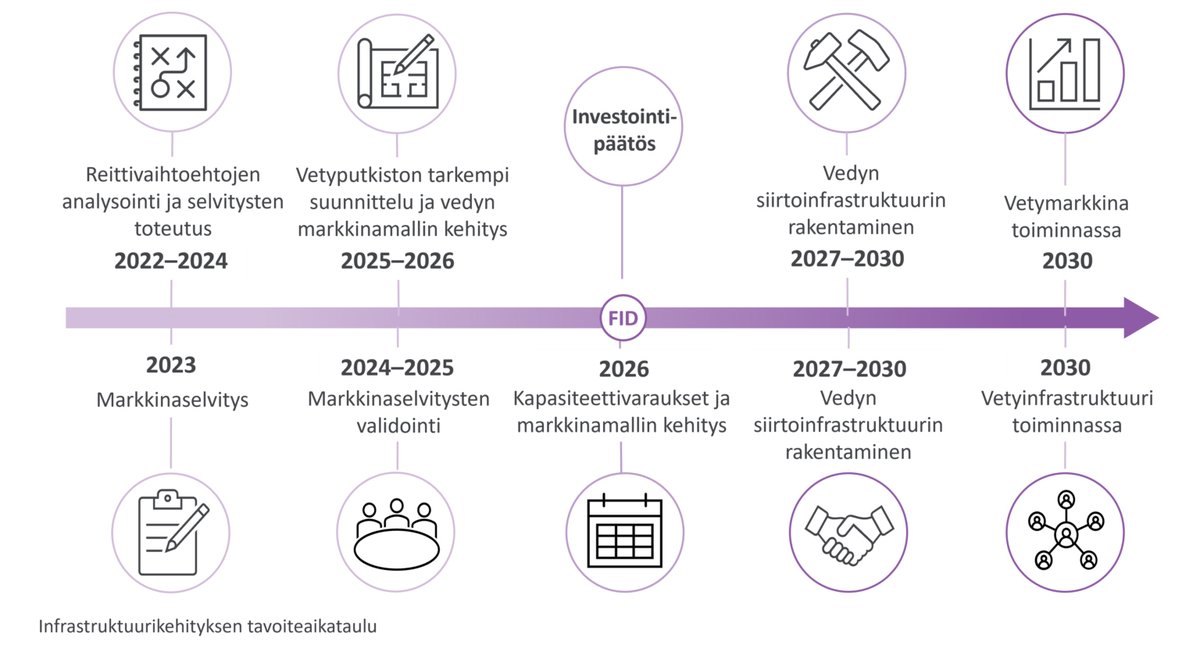 Gasgrid tweet media