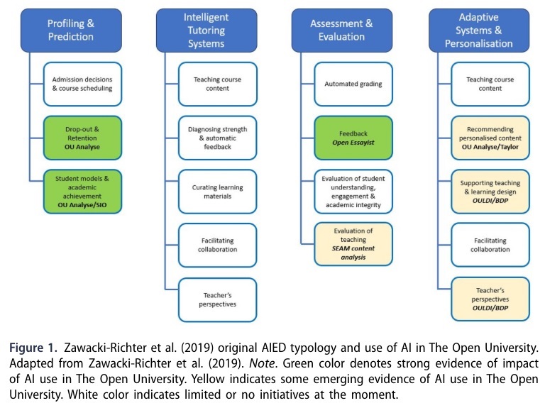 What distance learning students want from an AI Digital Assistant? Our latest research @herodotouc @johndmk et al. @DistEdJournal indicate that students want real-time assistance, personalisation, and support for academic tasks... #GenAI #AI tandfonline.com/eprint/PEMGPMW…