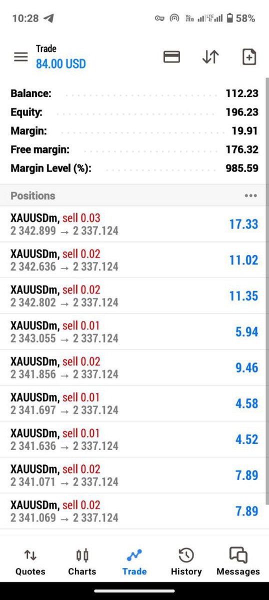 Check my saved trading test alhamdulliah good 💯💯💯💯💯