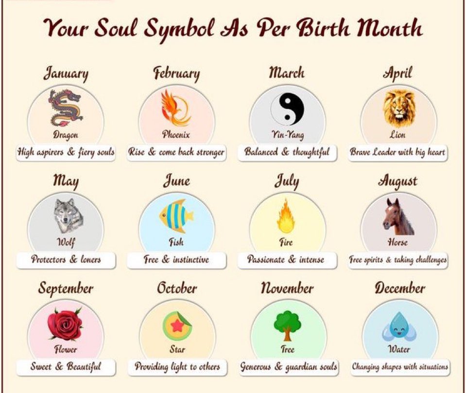 Your soul symbol as per birth month!!🔥

Mine : Lion!!🦁

What's yours??👀