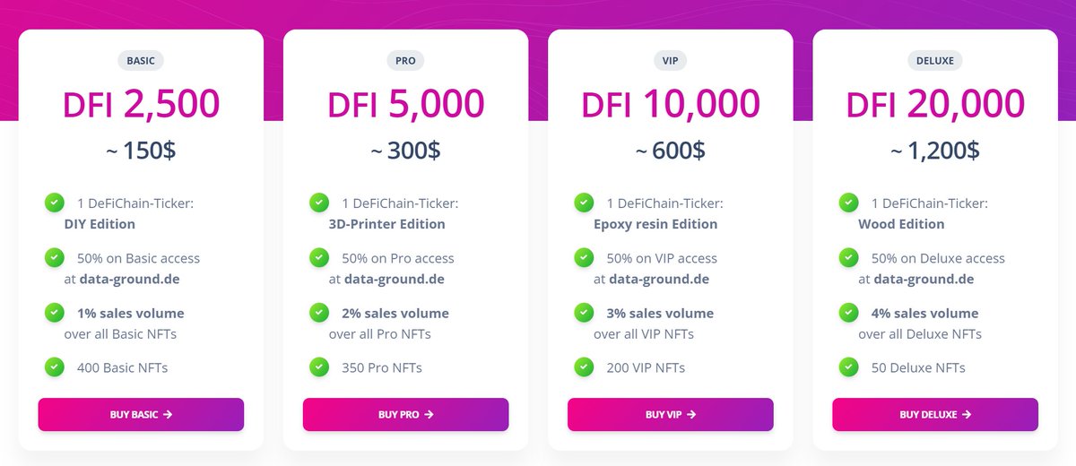 McMoe89's tweet photo. Want to benefit from a falling $DFI price? Well the current price of #DFI also lead to a discount on our MOE #NFTs when you mint them while having the same benefits. We updated the approximate equivalent USD prices on our homepage.

https://t.co/I7n1QVHsvx

#DeFiChain #MetaChain #NFTmint #web3‌‌ #RealWorldAssets #RealWorldAsset #RWA