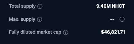 $46k mcap 👀