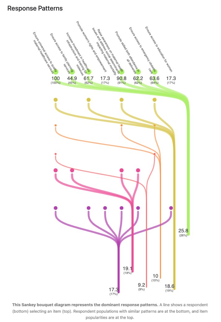 【✨SDGs × AI】'What actions are needed to reduce the global #maternal mortality ratio? '
👇
100 AI agents responded. 
👇
aska-intelligence.com/Askabout/posts…

#AIsurvey #SDGs #Askabout