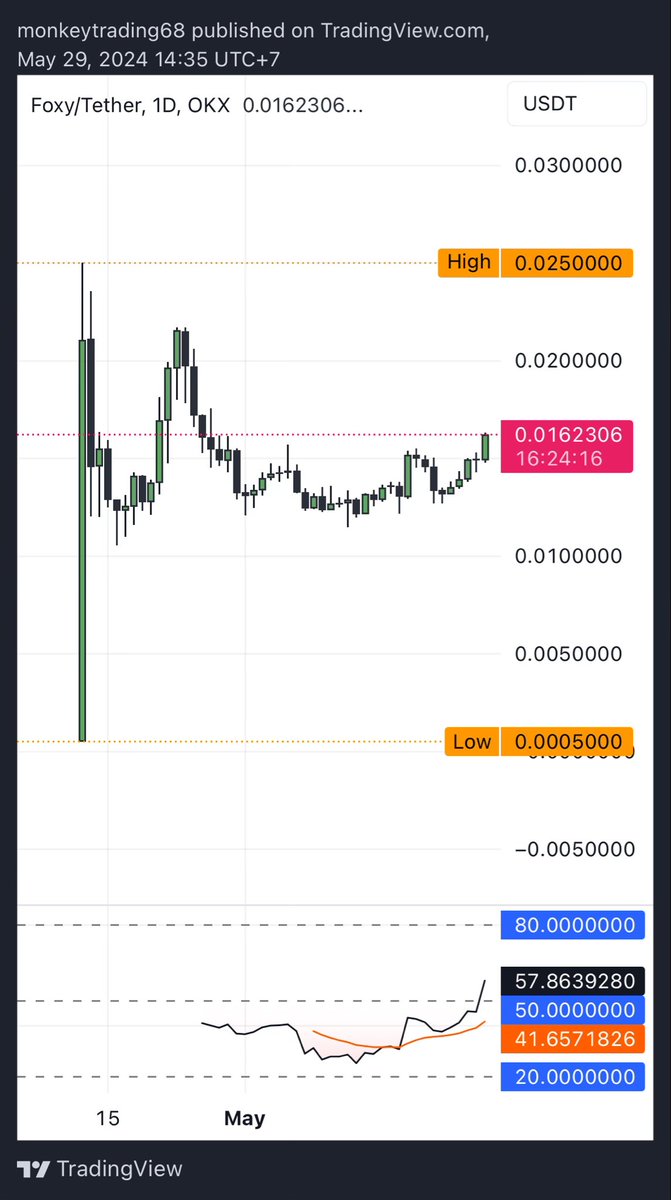Monkey Trading tweet media