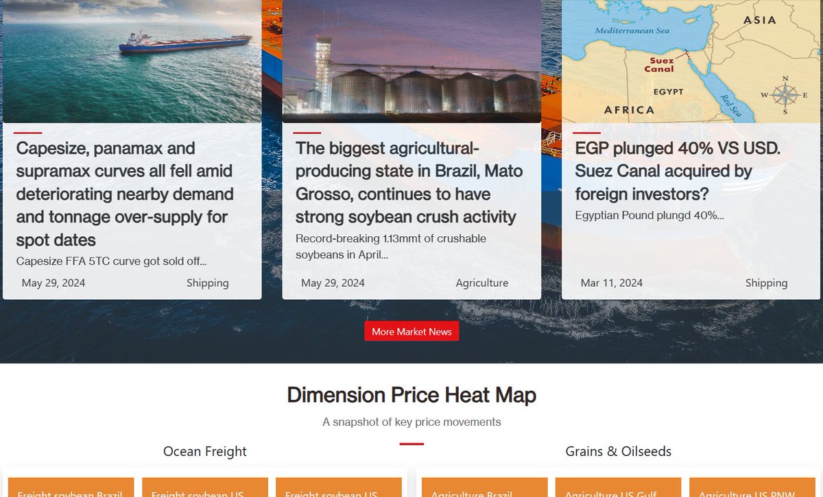 DimensionAnaly's tweet photo. #freight #Capesize, #panamax and #supramax #curves all fell amid deteriorating nearby #demand and #tonnage over-supply for spot dates
#agribusiness The biggest #agricultural-#producing #state in #Brazil #MatoGrosso, continues to have strong #soybean #crush activity
#China #rmb https://t.co/tA1vhvD02Q